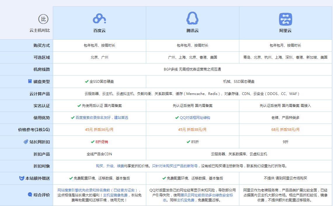石台云主机代理对比.jpg
